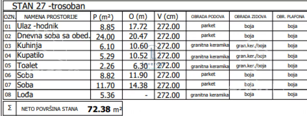 Trosoban stan | 4zida