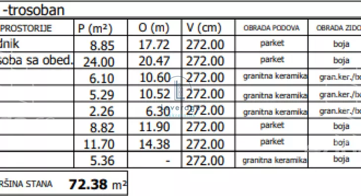 Trosoban stan | 4zida