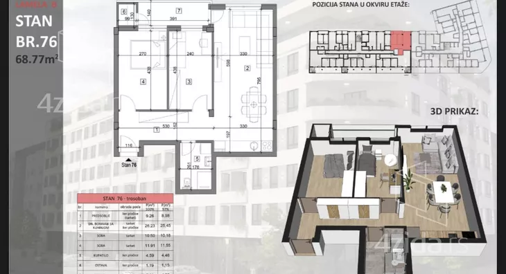 Trosoban stan | 4zida