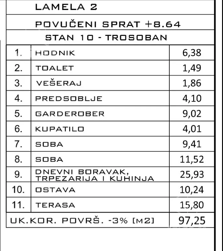 Trosoban stan | 4zida