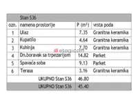 Medijana, Gradske lokacije, Niš | 4zida.rs