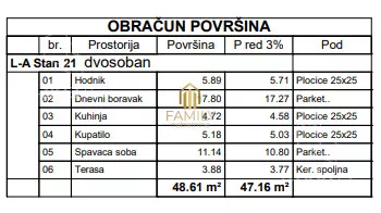 Dvosoban stan | 4zida