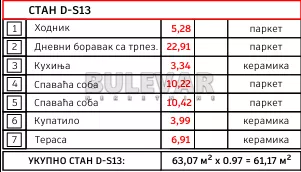 Ilindenska | 4zida.rs