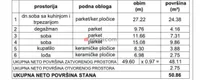 Pantelej, Gradske lokacije, Niš | 4zida.rs | 4zida.rs