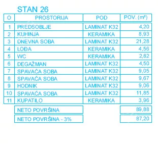 Troiposoban stan | 4zida