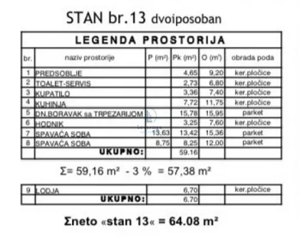 Strelište | 4zida.rs