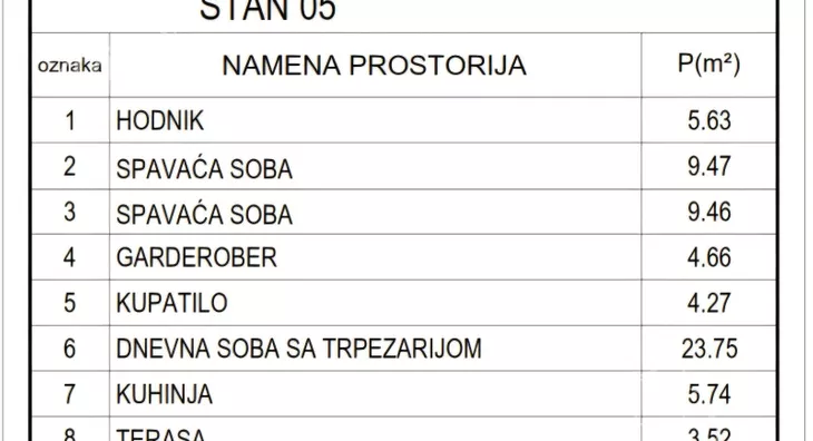 Trosoban stan | 4zida