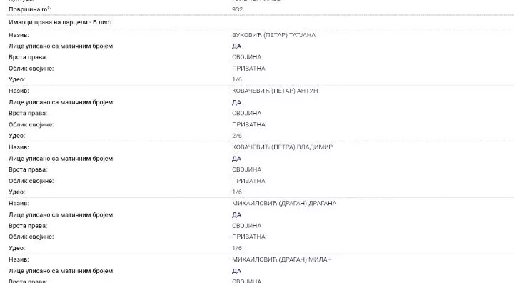 Građevinsko zemljište | 4zida