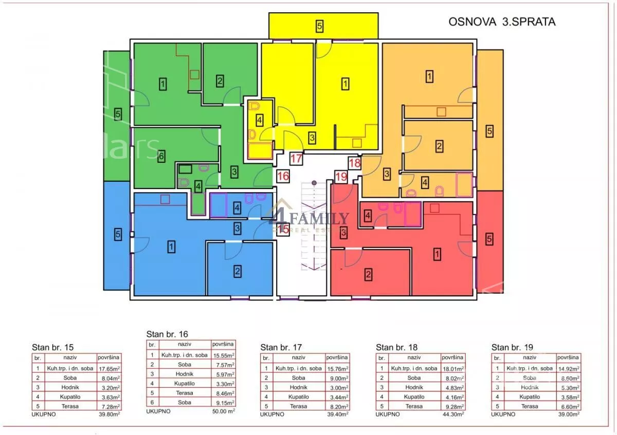 Dvosoban stan | 4zida