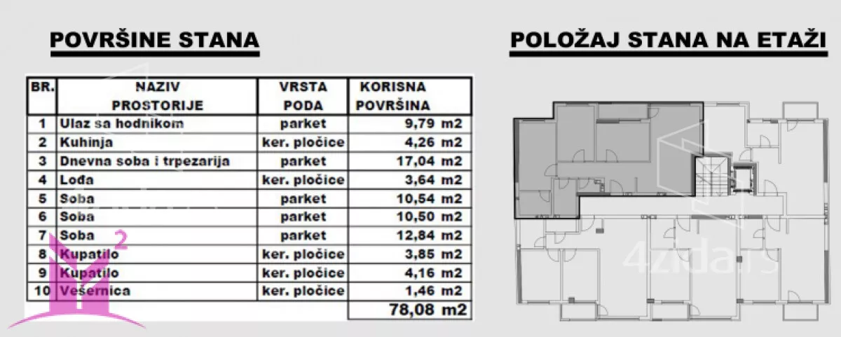 Četvorosoban stan | 4zida