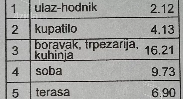 Jednosoban stan | 4zida