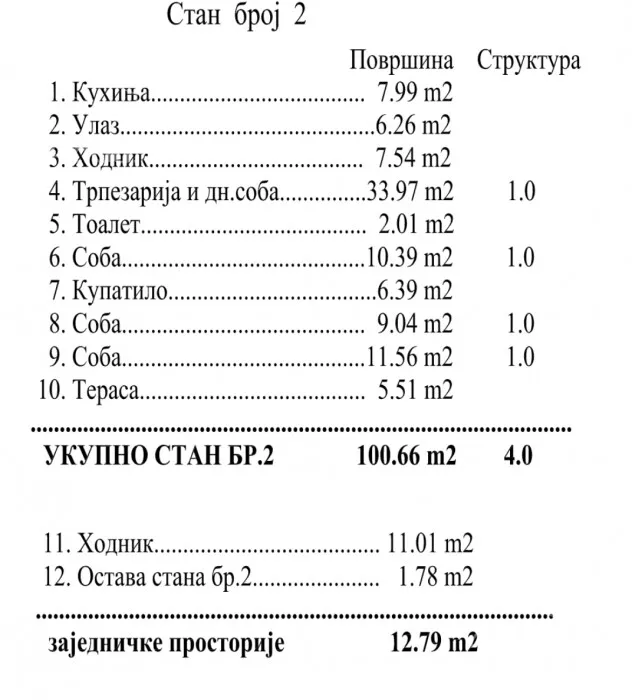 Četvorosoban stan | 4zida