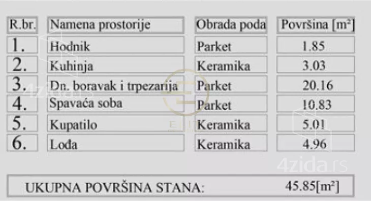 Dvosoban stan | 4zida