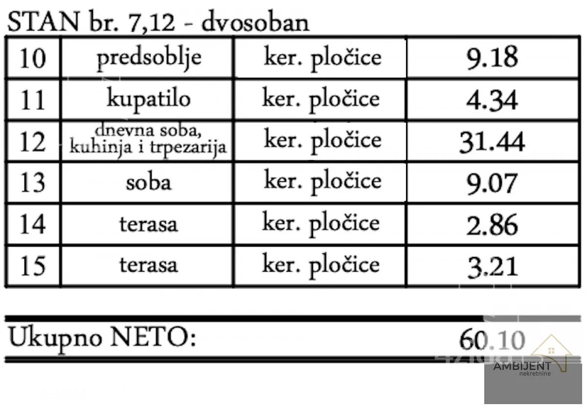 Dvosoban stan | 4zida