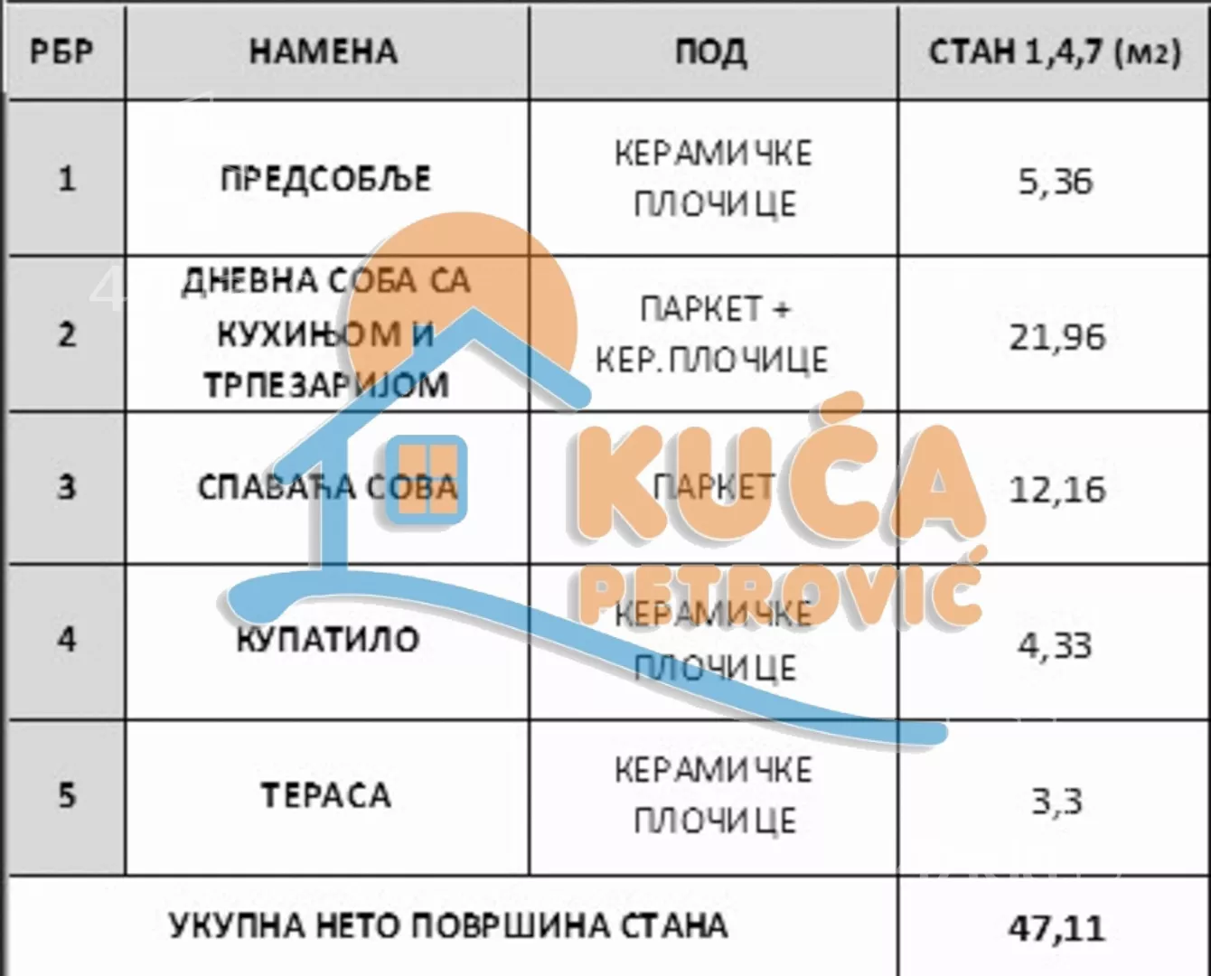 Jednoiposoban stan | 4zida