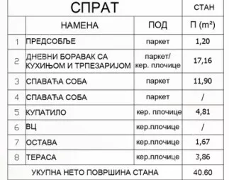 Jednoiposoban stan | 4zida