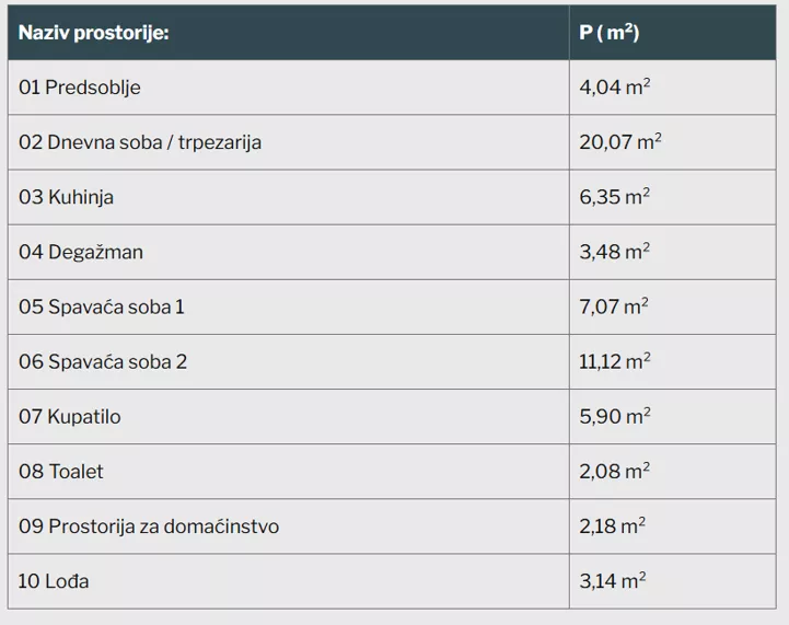 Dvoiposoban stan | 4zida