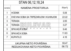 Dvoiposoban stan | 4zida