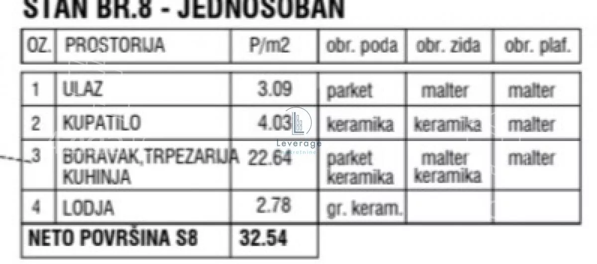 Jednosoban stan | 4zida