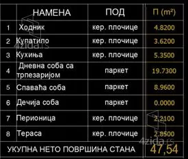 Jednoiposoban stan | 4zida