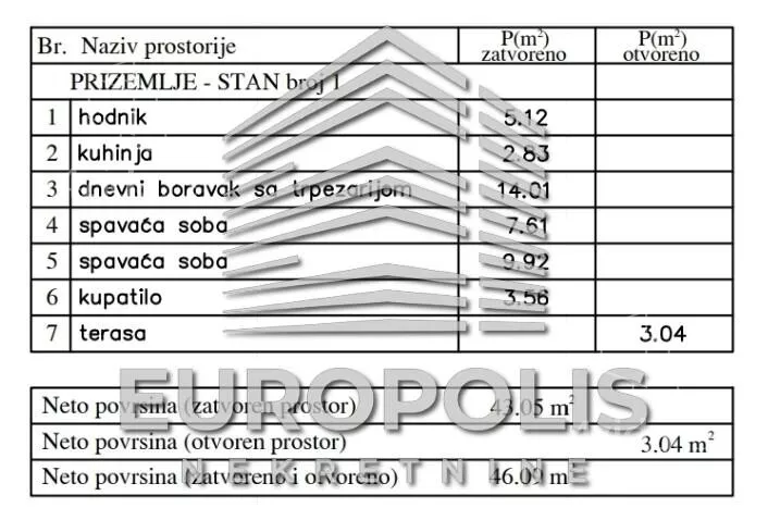 Dvoiposoban stan | 4zida