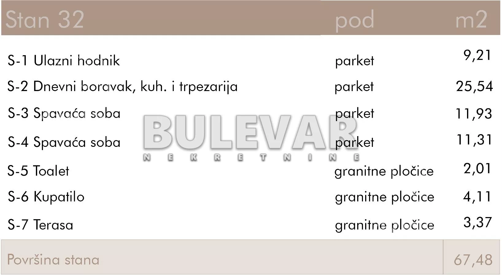 Dvoiposoban stan | 4zida