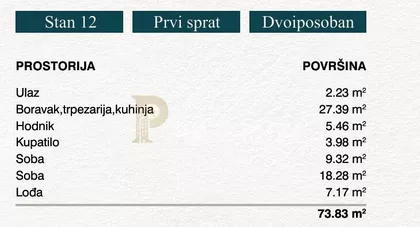 Vinogradska 36 | 4zida.rs