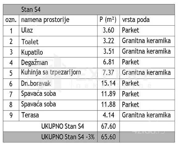 Trosoban stan | 4zida
