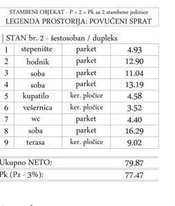 Petosoban stan | 4zida