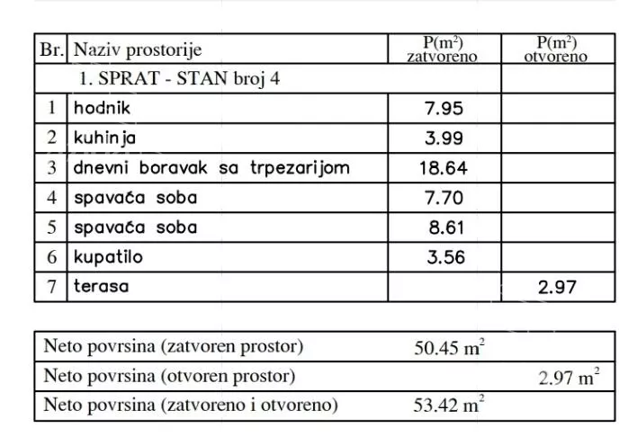 Dvoiposoban stan | 4zida