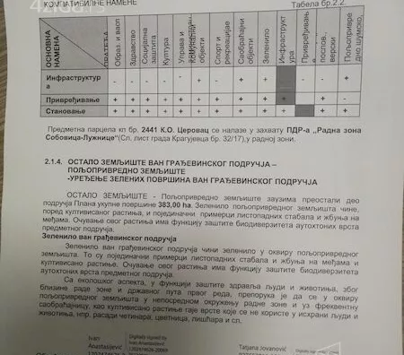 Poljoprivredno zemljište | 4zida