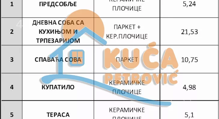 Jednoiposoban stan | 4zida