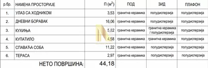 Gradske lokacije | 4zida.rs