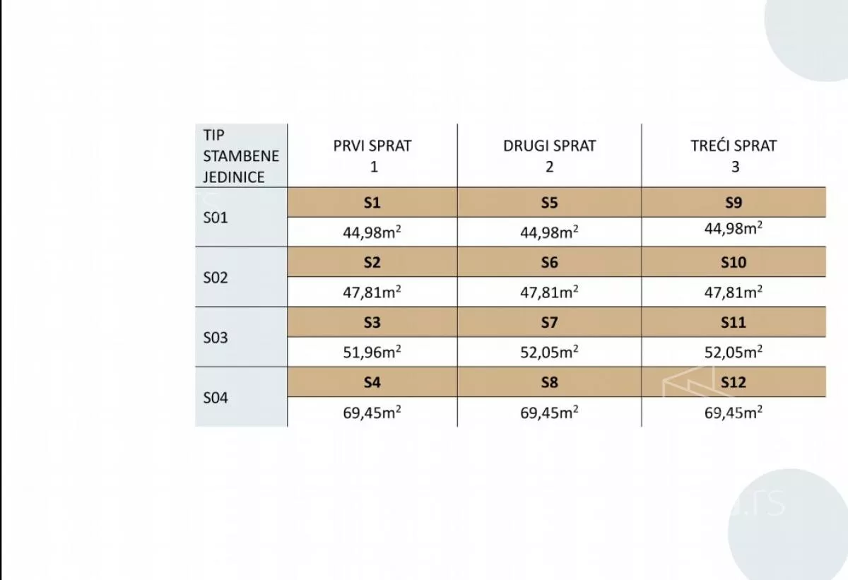 Dvosoban stan | 4zida