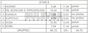 Četvorosoban stan | 4zida