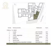 Niš, Gradske lokacije, Medijana, Filozofski Fakultet | 4zida.rs | 4zida.rs