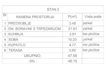 Jednoiposoban stan | 4zida