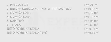 Borivoja Stevanovića | 4zida.rs