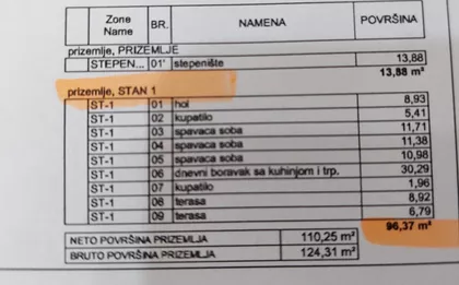 Vidovdanska | 4zida.rs