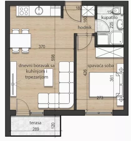 Gradske lokacije | 4zida.rs