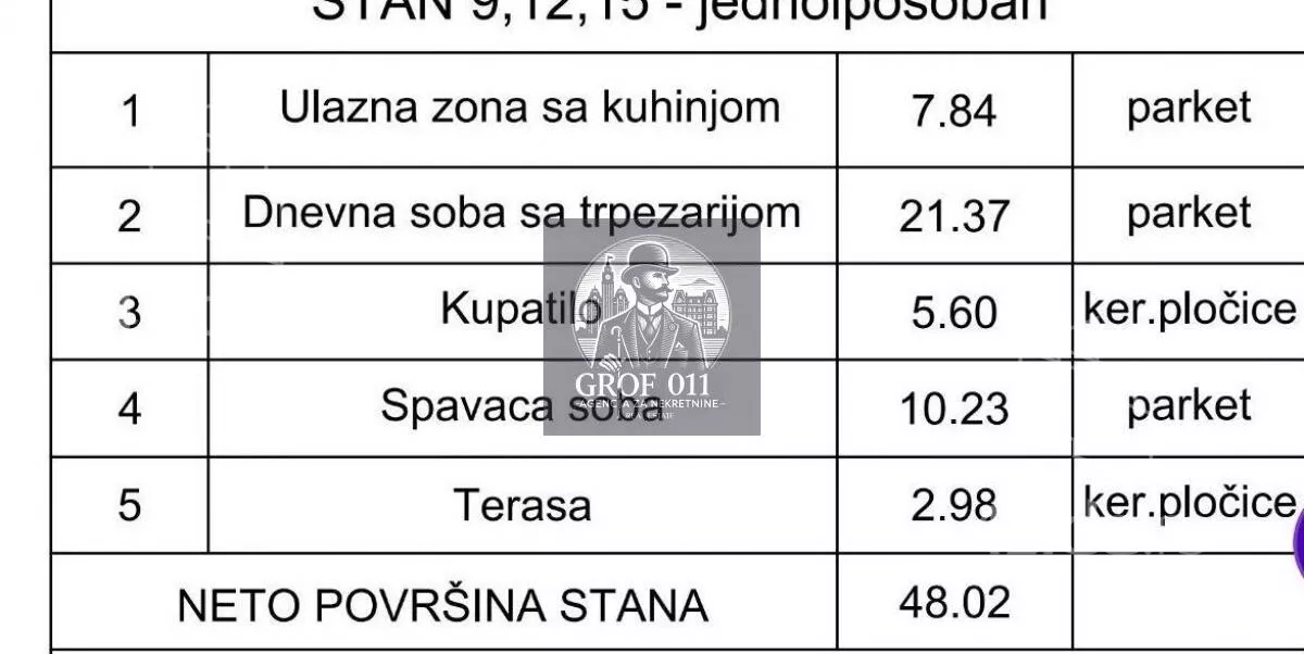 Dvosoban stan | 4zida