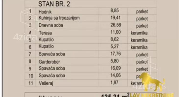 Četvorosoban stan | 4zida