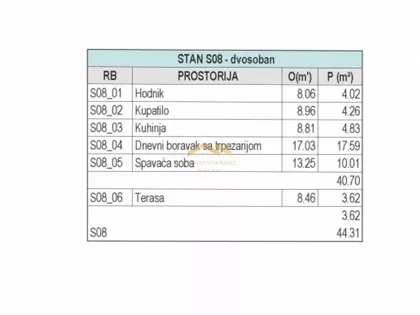 Sremska Kamenica | 4zida.rs
