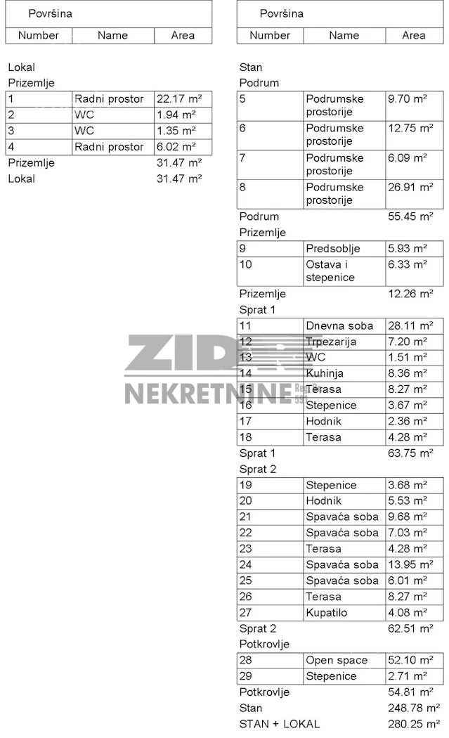 1-etažna kuća | 4zida