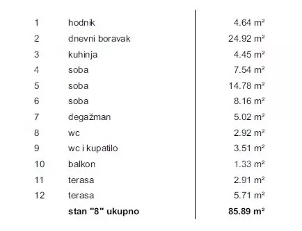 Četvorosoban stan | 4zida