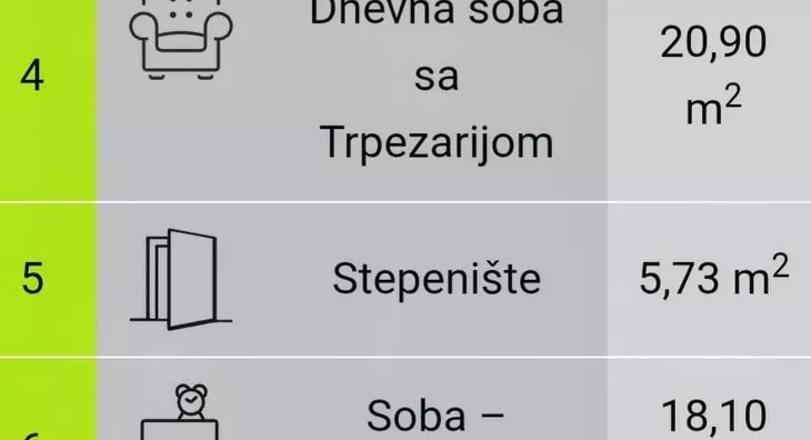 Dvosoban stan | 4zida
