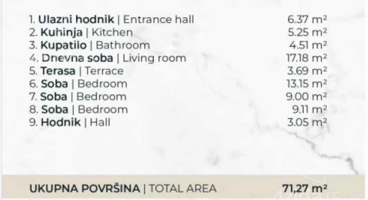 Dvosoban stan | 4zida