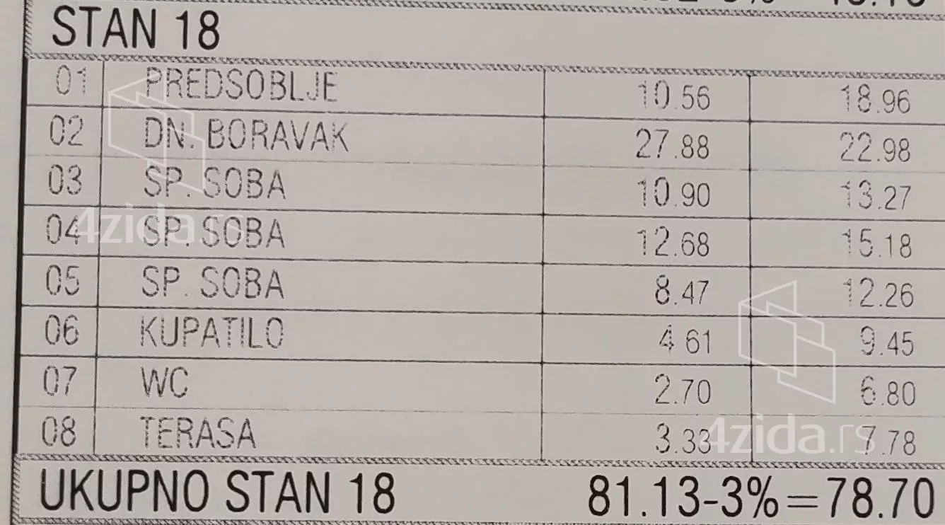 Dvosoban stan | 4zida