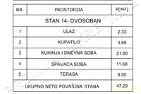 Dvosoban stan | 4zida