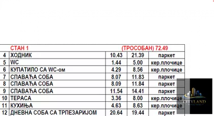 Donja Vrežina | 4zida.rs